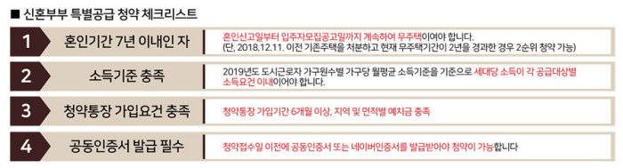 세종-리첸시아-파밀리에-입지