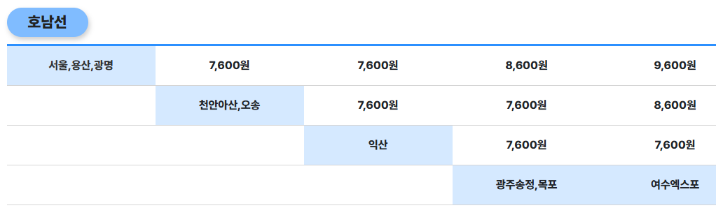 KTX특송-기본요금-이미지3