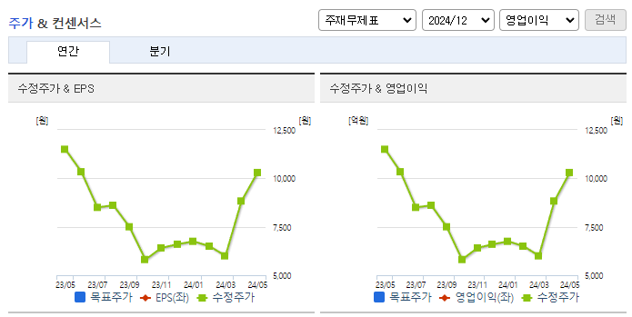 풍원정밀_컨센서스