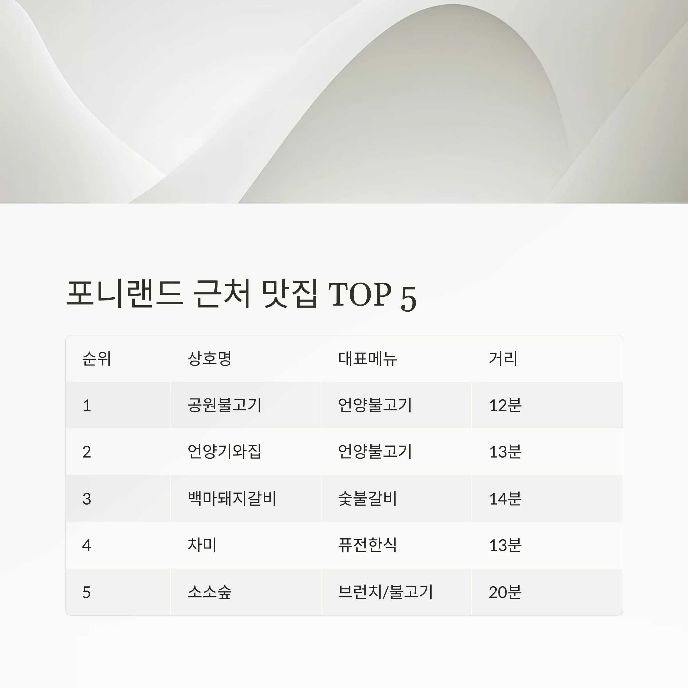 울산 포니랜드 근처 맛집 완전 정복