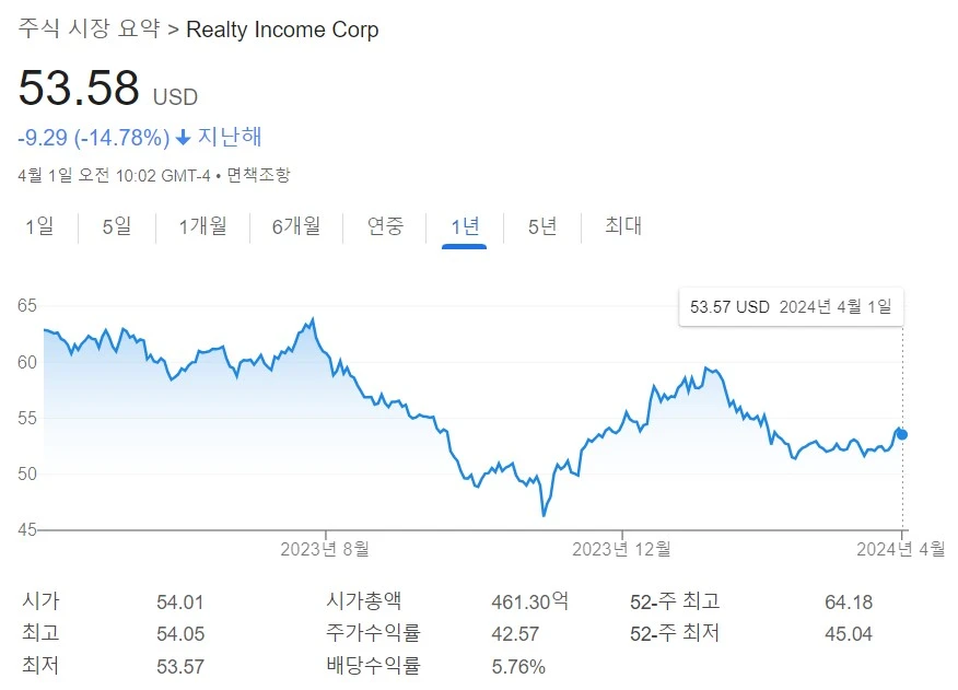 리얼티인컴-주식차트-펀더멘탈