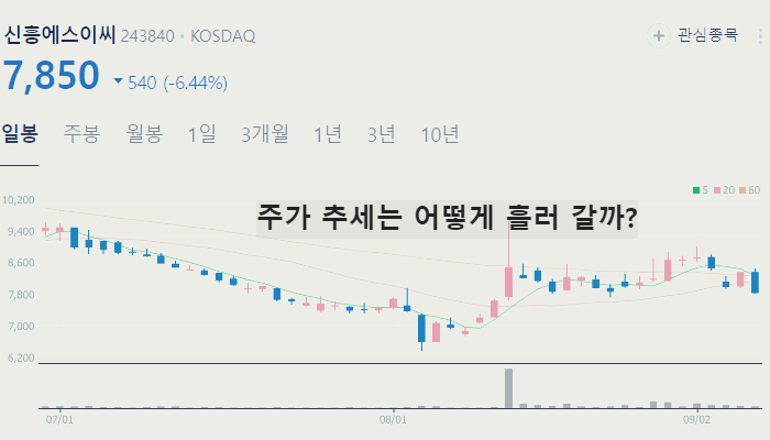 전기차 화재 관련주 전기차 충전 대장주 TOP7