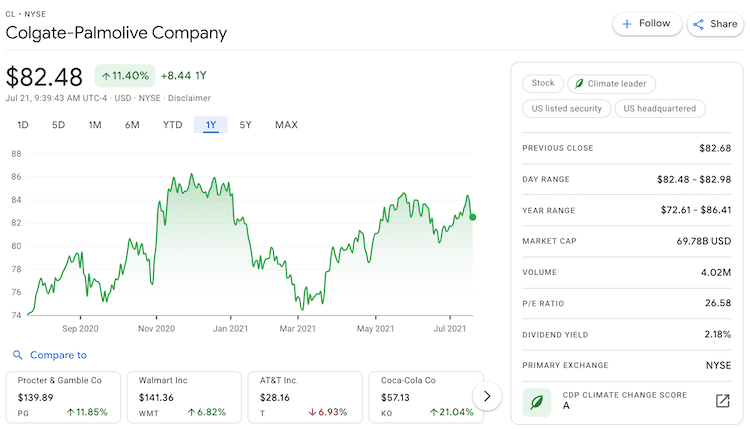 cl stock info