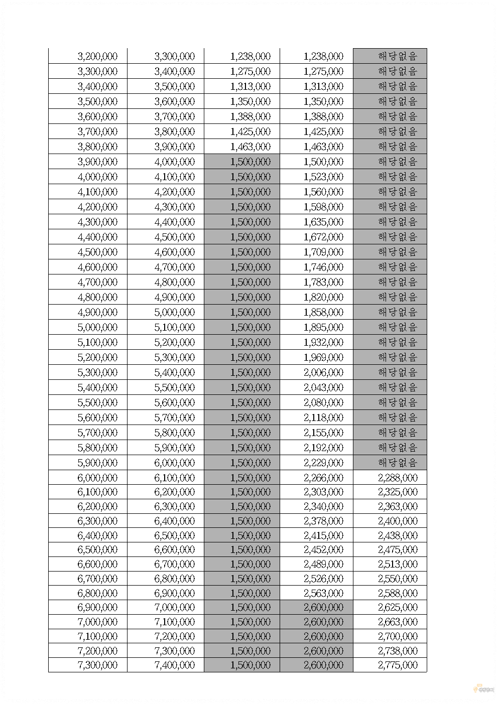 근로장려금 산정표