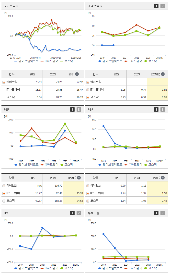 웨이브일렉트로_섹터분석