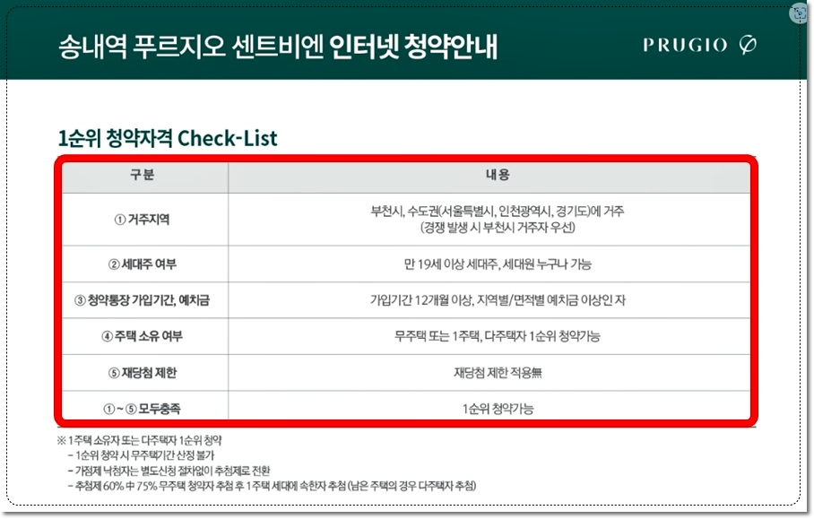 부천 송내역 푸르지오 센트비엔 아파트 청약 1순위 조건
