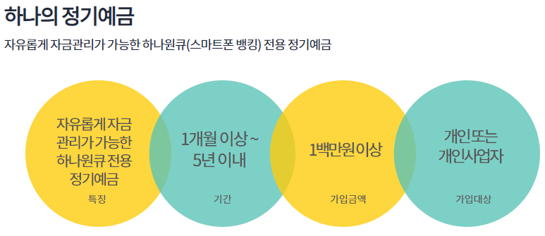 하나의 정기예금