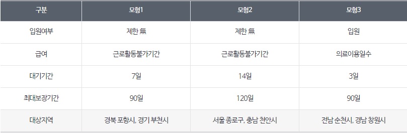 상병수당 시범사업 집중신청기간 총정리
