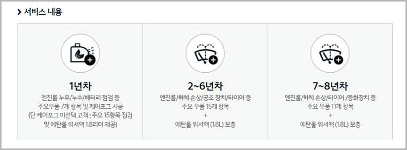 서비스 내용