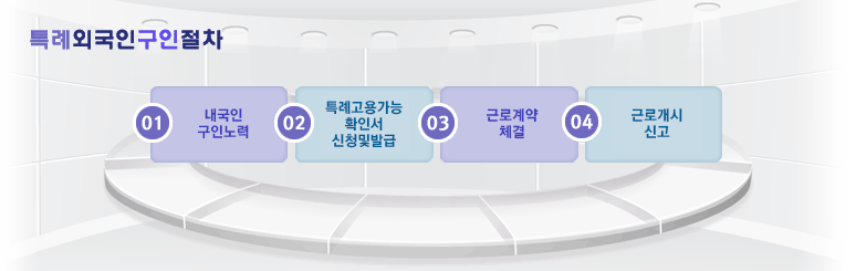 특례외국인