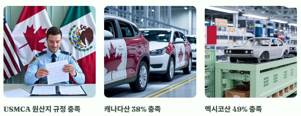 USMAC 예외적용
