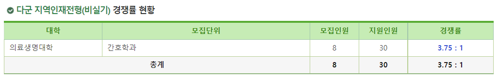2023학년도 건국대학교(글로컬) 정시 다군 지역인재전형(비실기) 경쟁률 현황