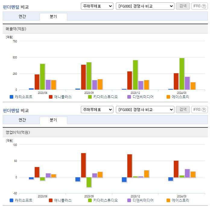 캐리소프트_업종분석