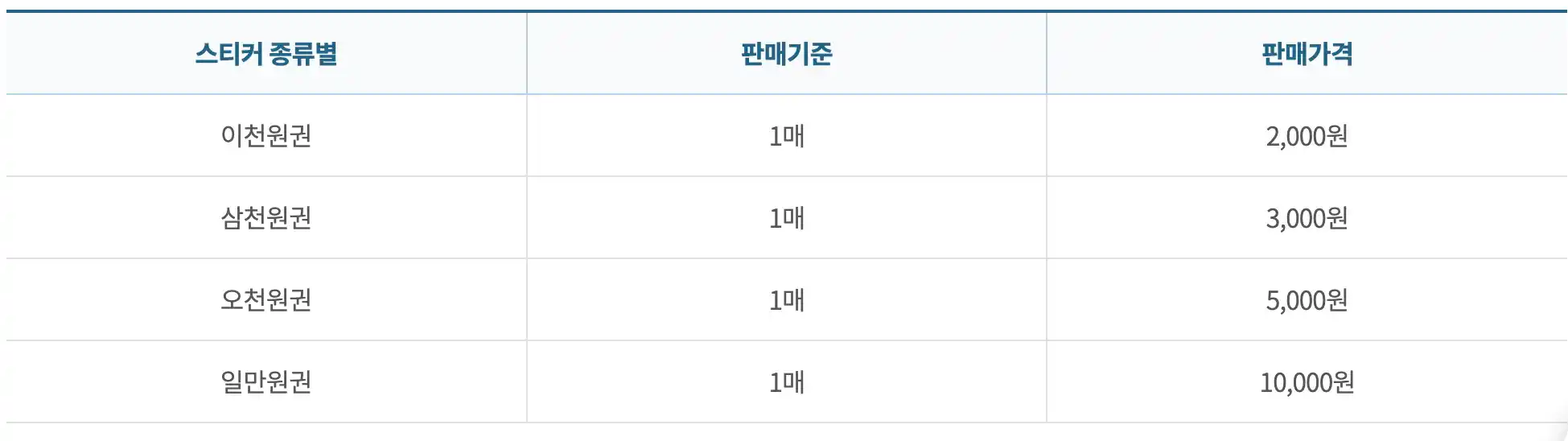 군포시 대형폐기물 배출스티커 판매가격