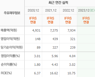 신성델타테크 실적