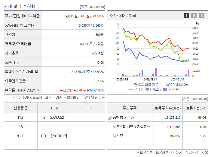 핸즈코퍼레이션_기업개요