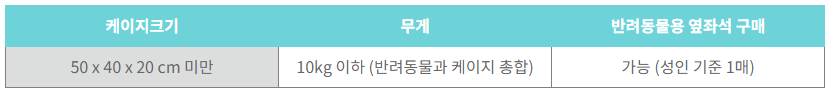 고속버스예매