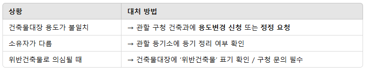 대처 방법 Tip
