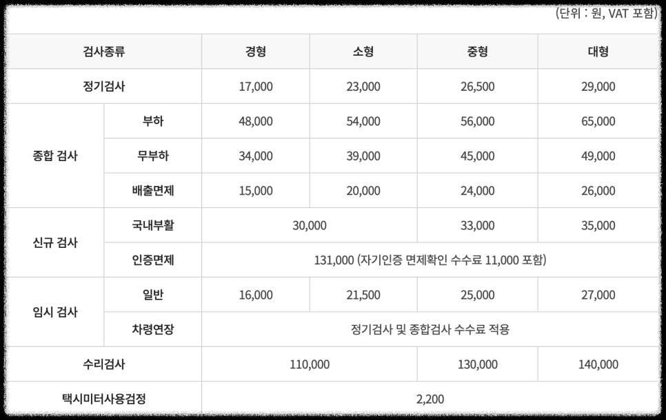 자동차 검사 수수료