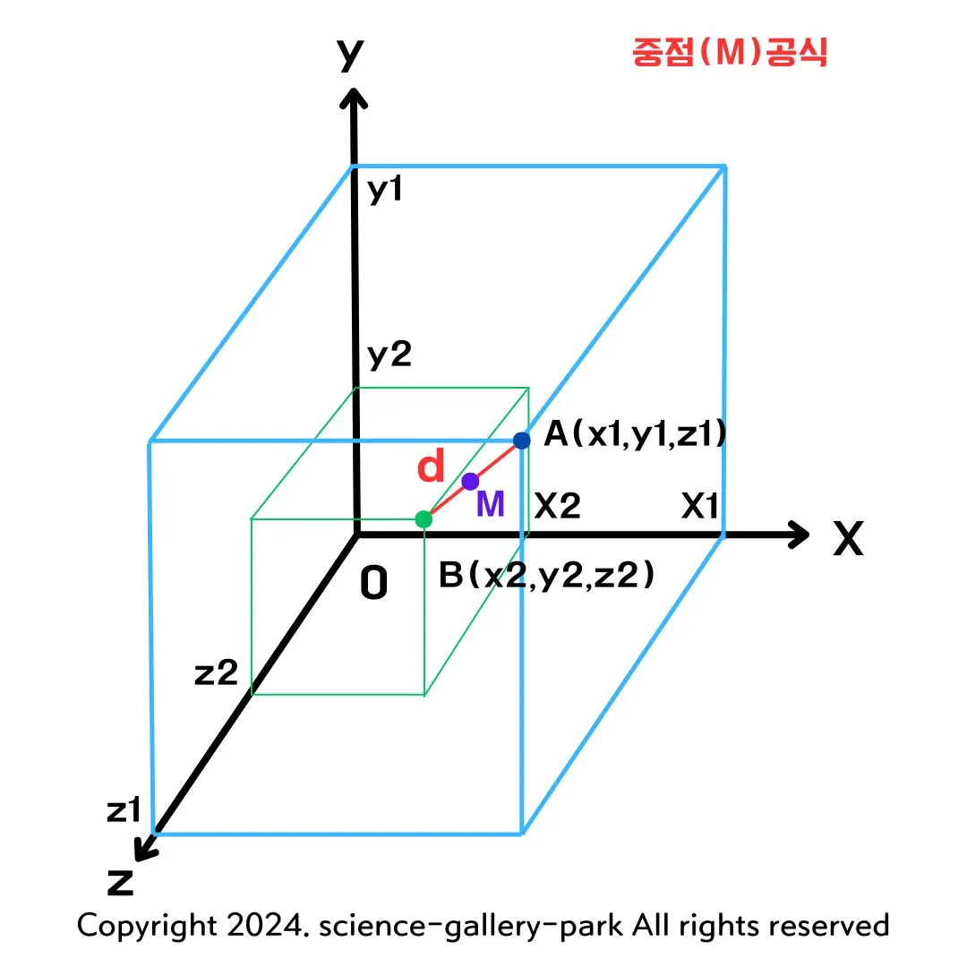 중점공식