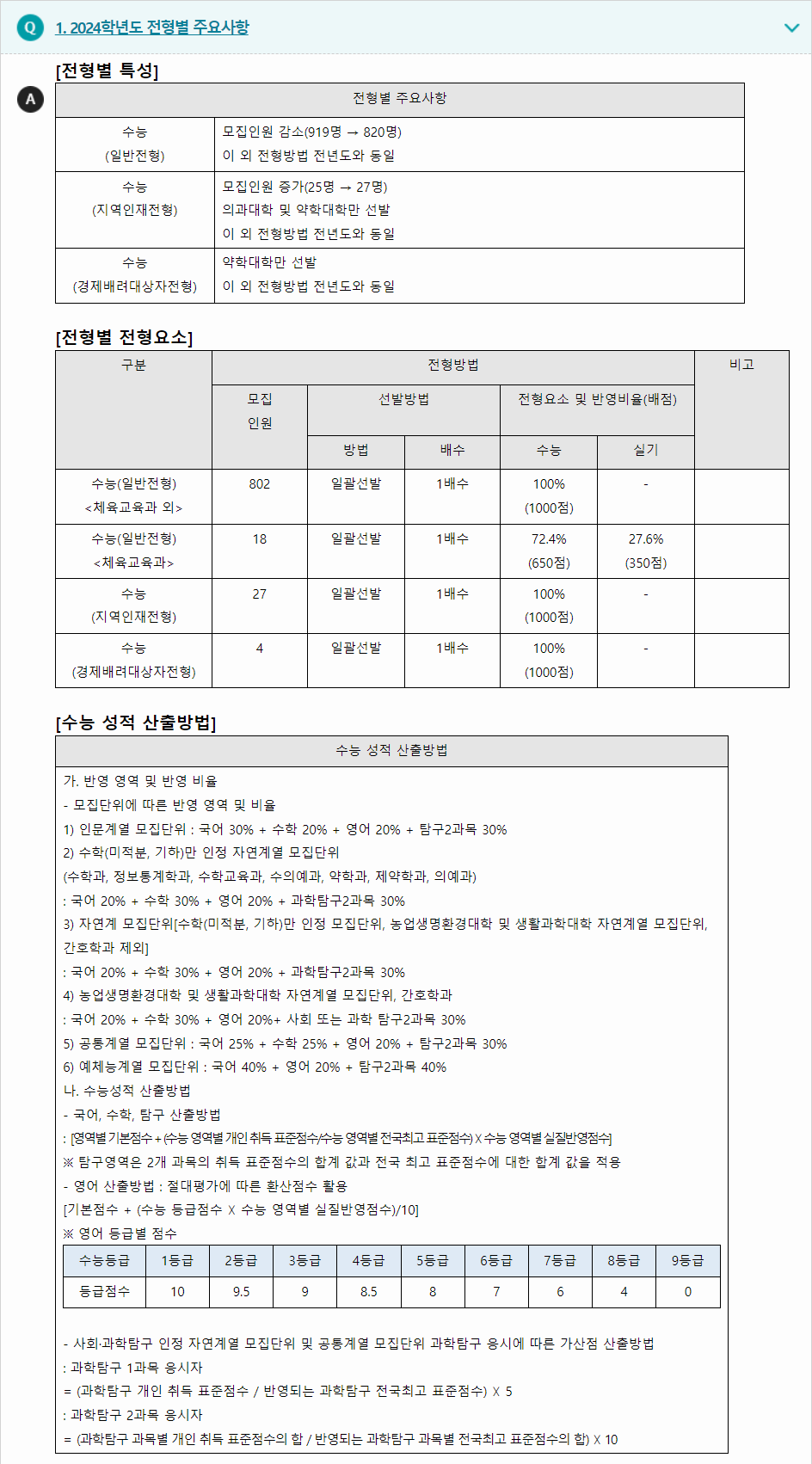2024학년도 충북대학교 수능위주전형 전형별 주요사항