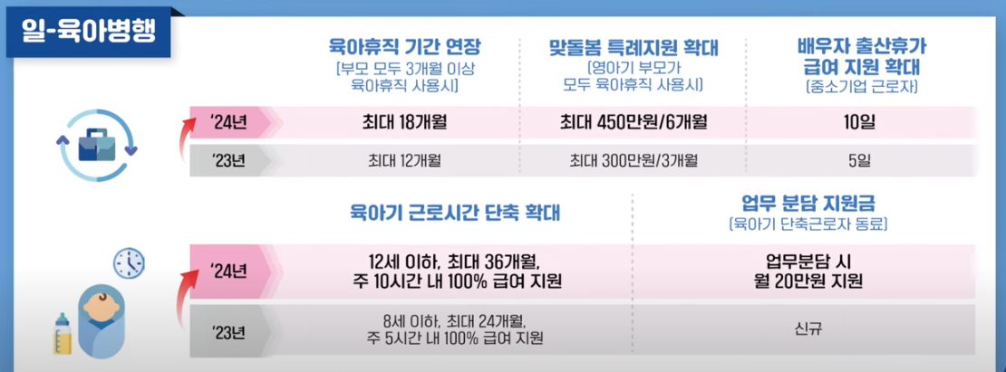 가족정책