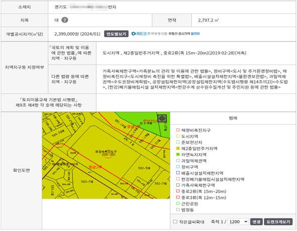 개략 사업성 판단 1