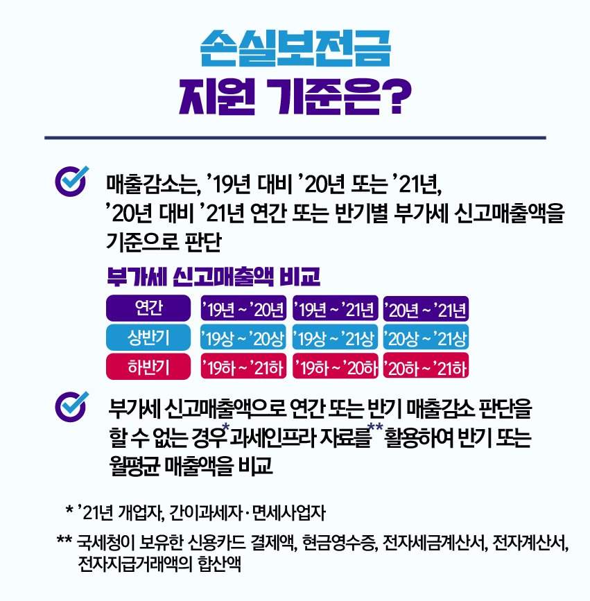 지원기준