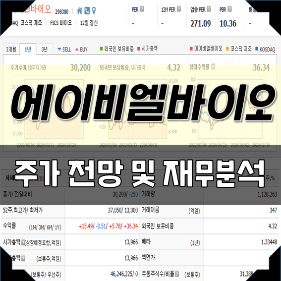 에이비엘바이오