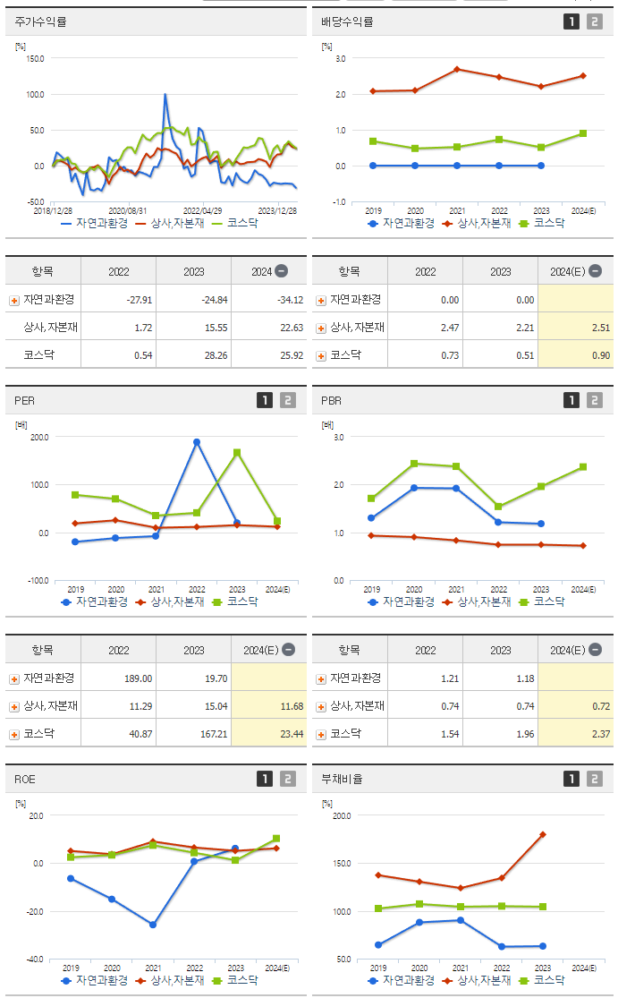 자연과환경_섹터분석