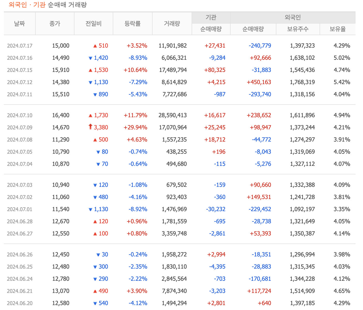 한전산업 주가 전망 목표주가