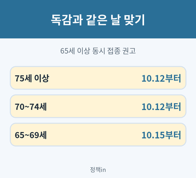 코로나 독감 동시 접종