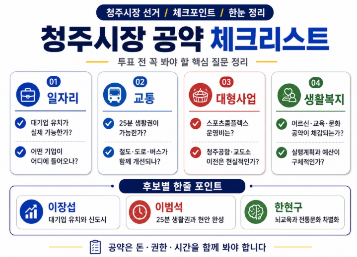 2026 청주시장 후보 공약 비교 이장섭 이범석 한현구 핵심정리