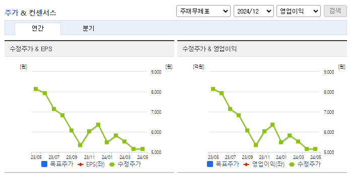 나라엠앤디_컨센서스