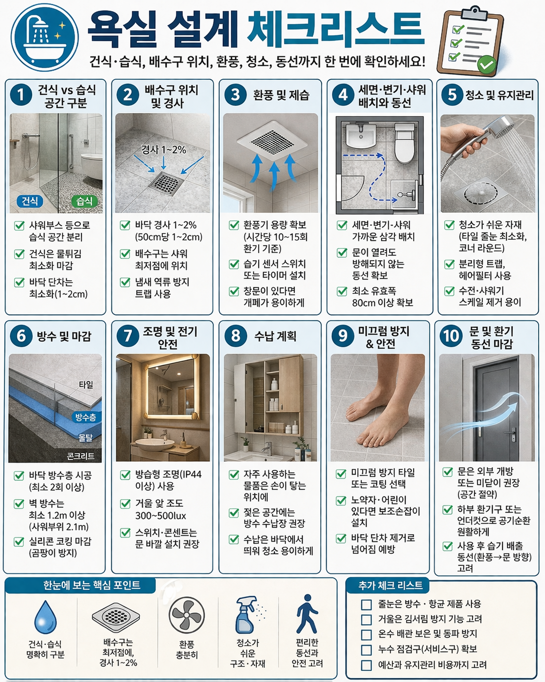 욕실 설계 체크리스트 건식 습식 배수구 위치 환풍 청소 동선