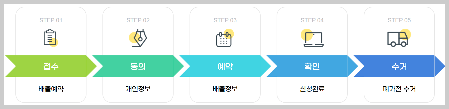 폐가전 무료수거