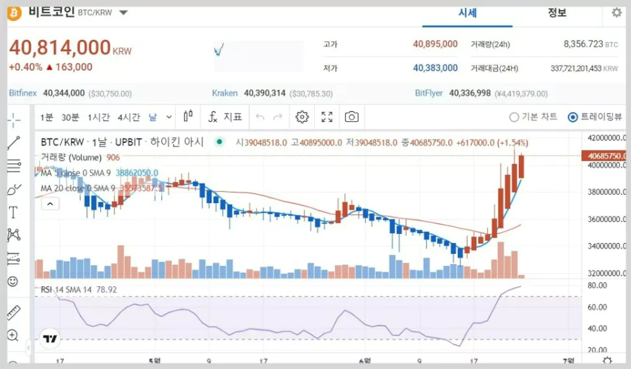 업비트 비트코인 챠트