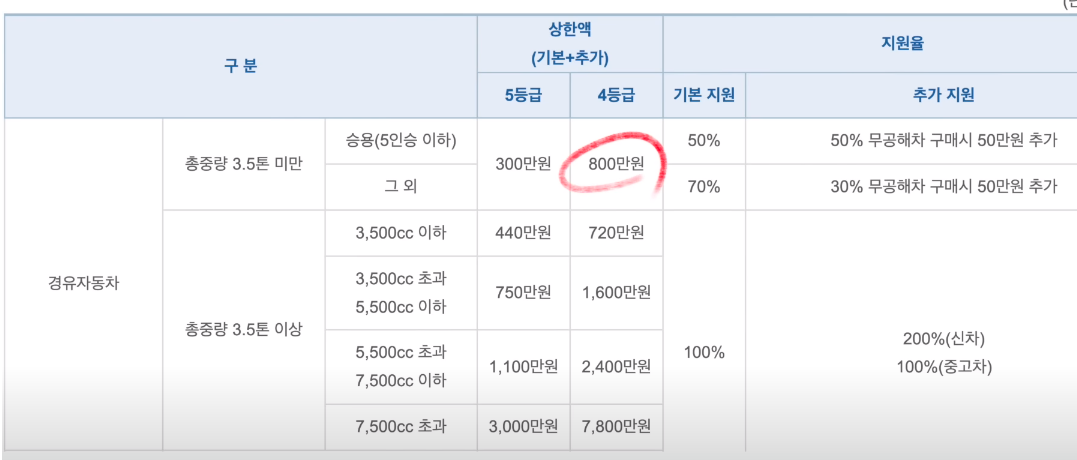 지원금액