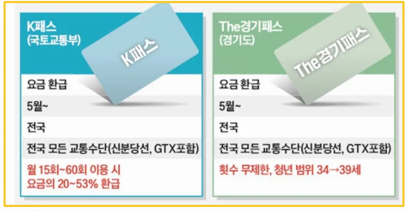 카드차이비교