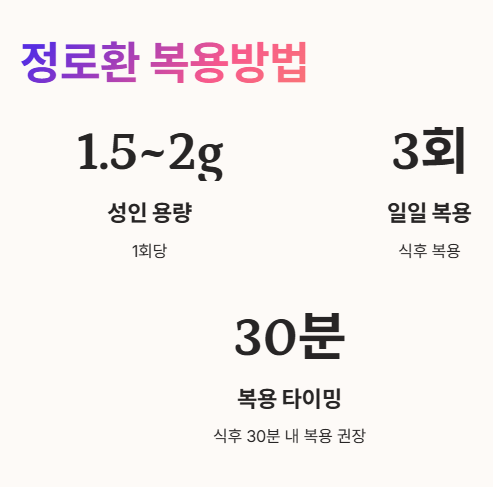정로환 복용방법