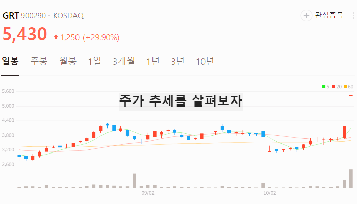 로제 아파트 관련주 대장주 테마주 수혜주 TOP5