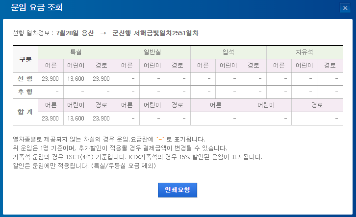 서해 금빛열차 온돌마루 예약 시간표 할인 받기와 관련된 열차 운임 요금이 나와있는 표