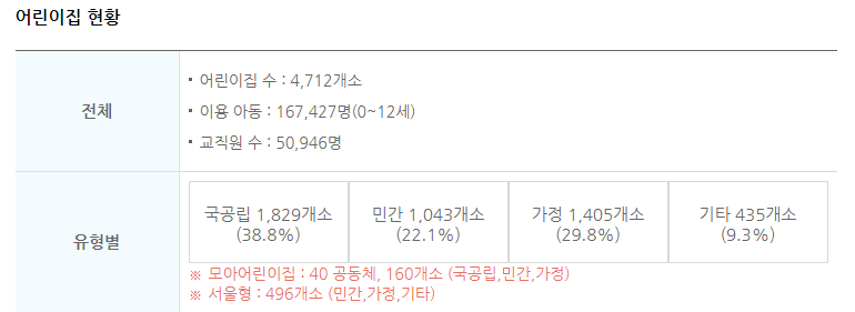 서울시 보육포털서비스