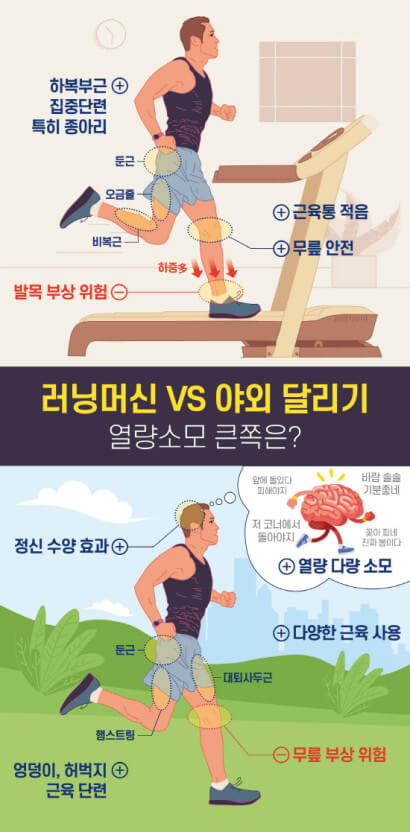 실내&amp;#44; 실외 달리기의 차이