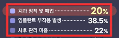 임플란트 재수술 원인