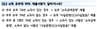 경기도 결혼장려금