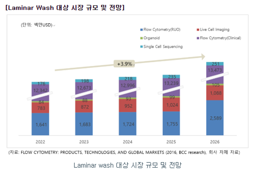 큐리옥스바이오시스템즈 공모주 청약일정(수요예측, 상장일, 공모가, 주관사)