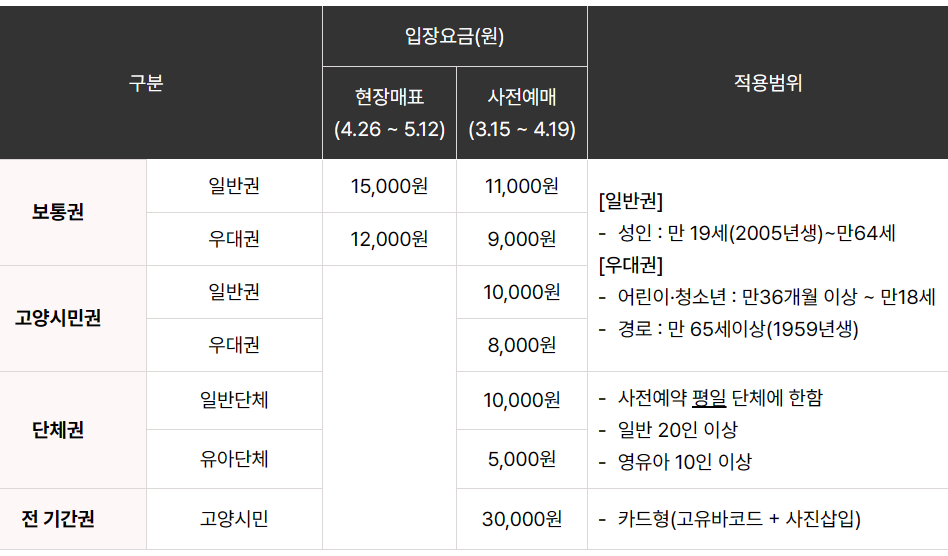고양국제꽃박람회 입장권 요금표