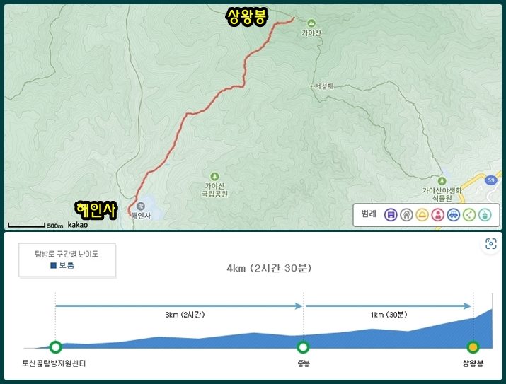 가야산 1코스