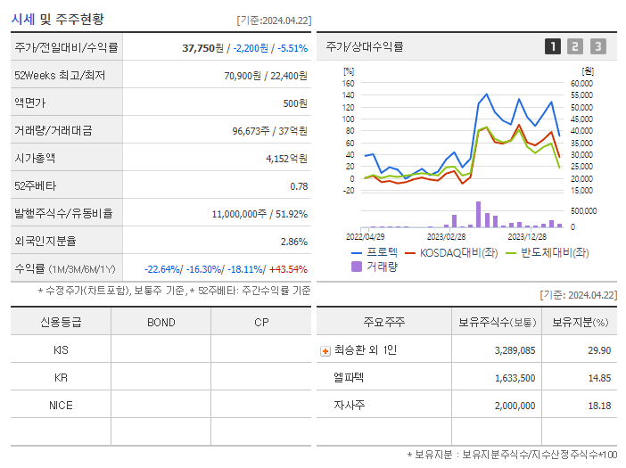 프로텍_기업개요